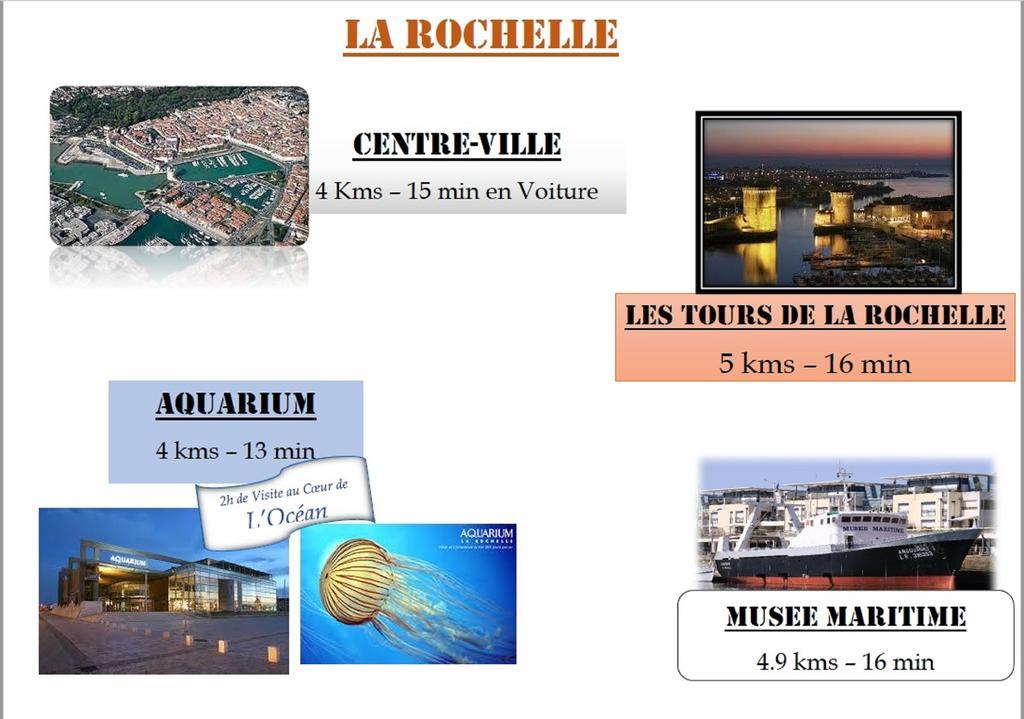 Brit Hotel La Rochelle Perigny Екстериор снимка